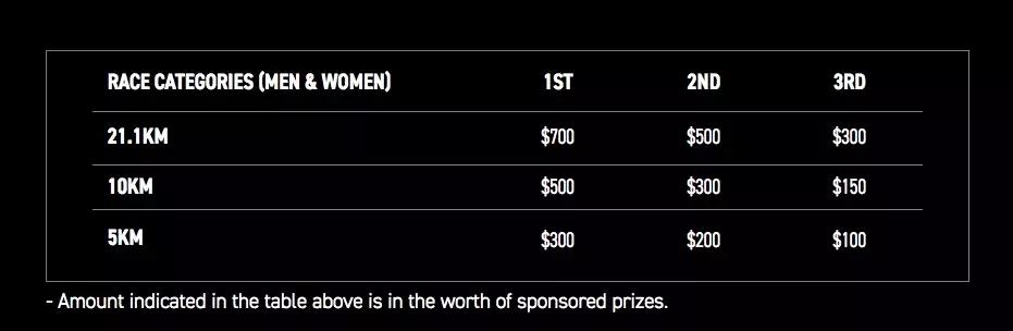 2019年最新盘点！新加坡的网红跑活动~