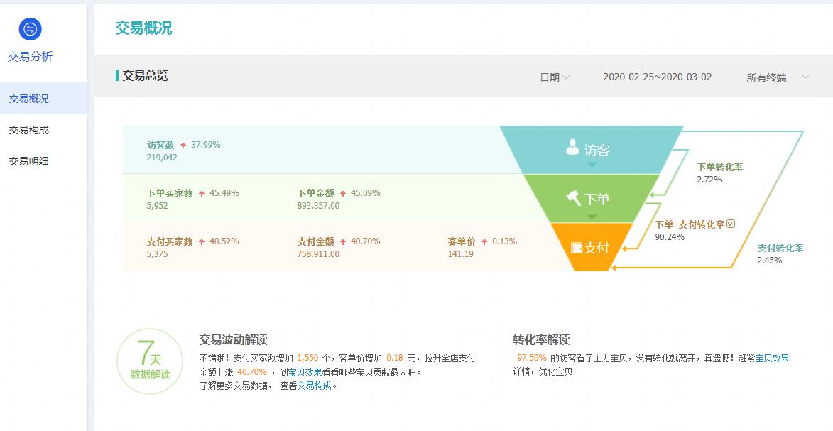 淘宝直通车怎么去做搜索矩阵,淘宝直通车开自然搜索关键词吗