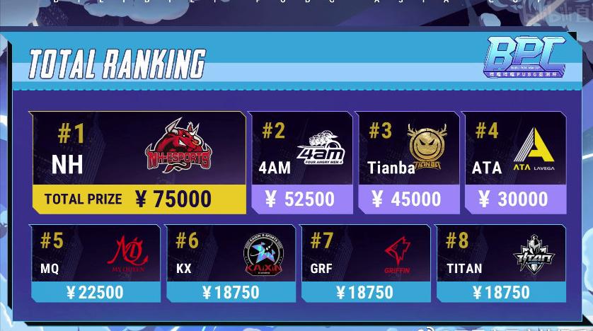 绝地求生天霸阵容,绝地求生逆转夺冠