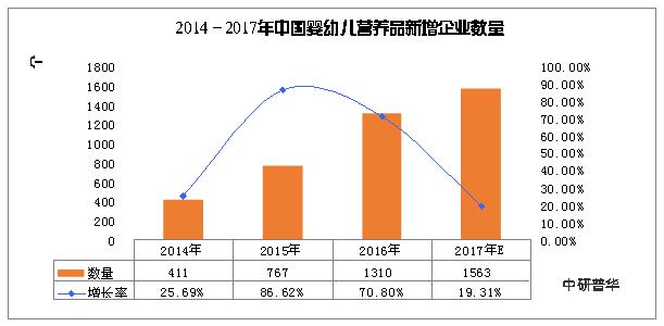 母婴食品市场前景分析,母婴市场营养品市场规模