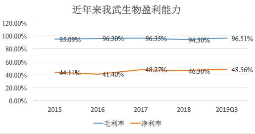 我武生物行业分析,我武生物推荐