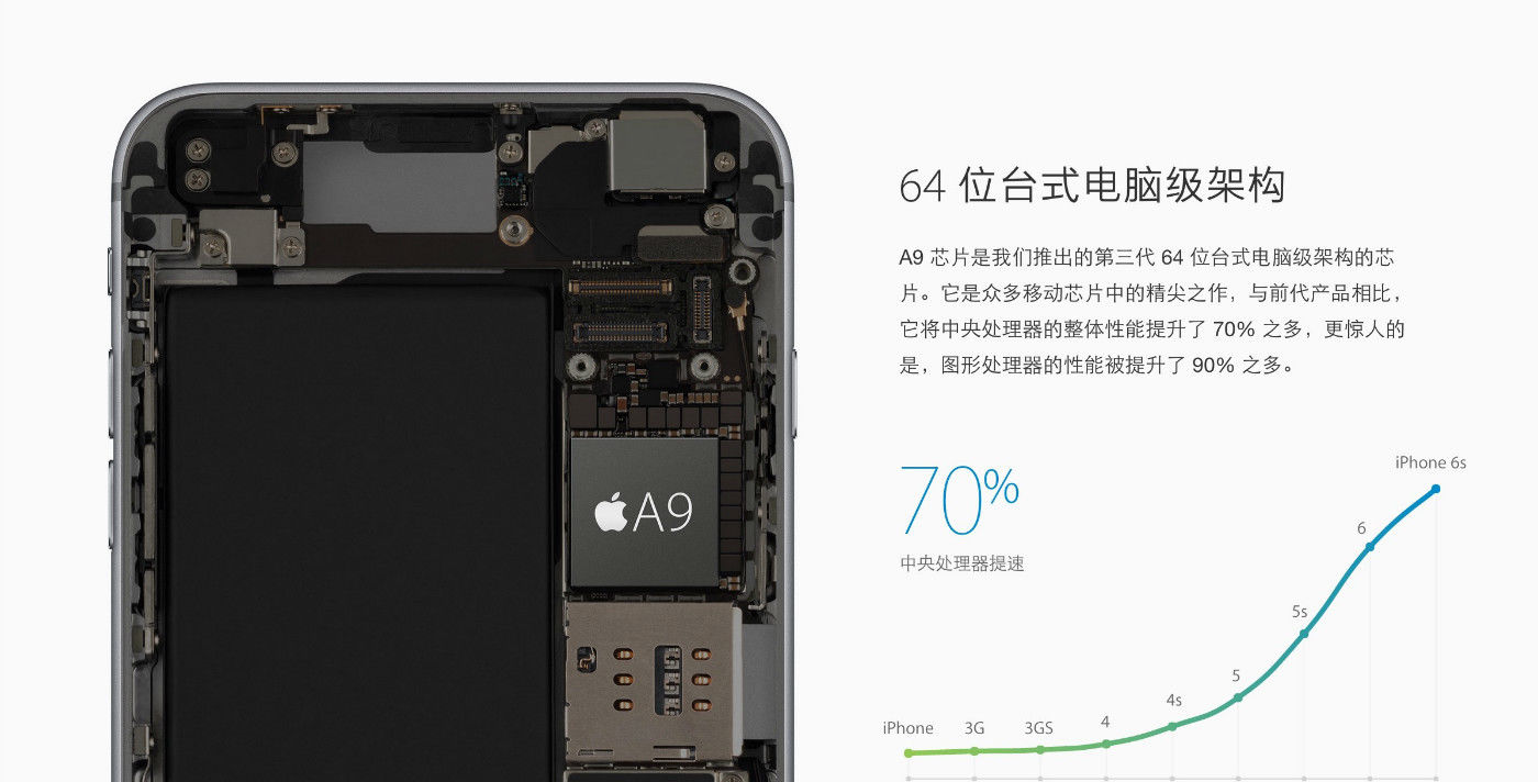 iphone6s无指纹版,iphone6s现在还能买么