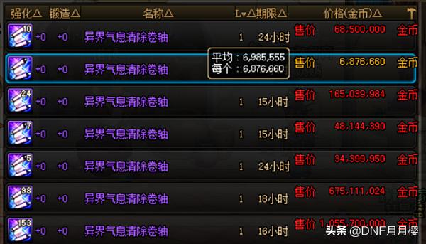 dnf装备继承智力变力量,dnf利用继承增幅装备