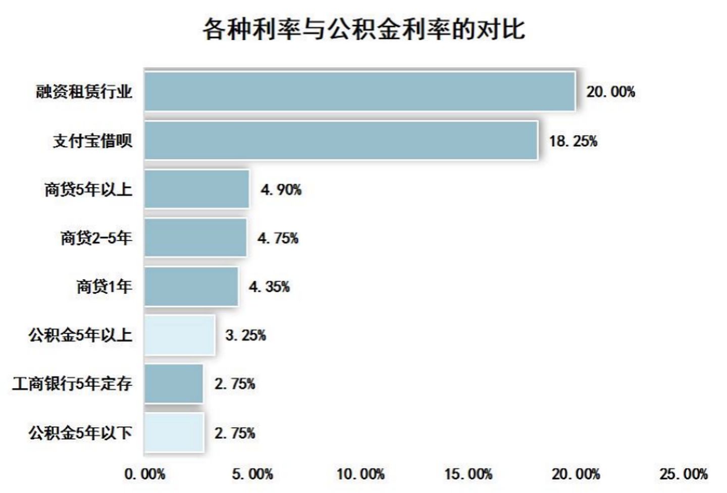 2021大福利：全网超全社保终极科普，读完不用再问人（上）