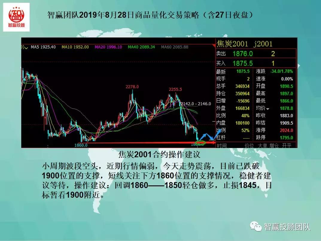 量化交易多空策略,智赢团队