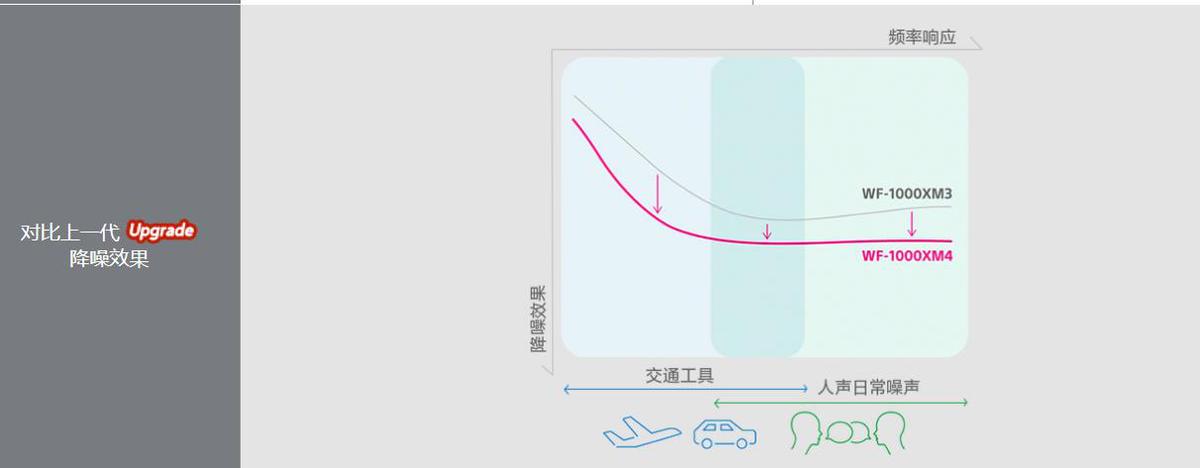 配置拉满的旗舰手机,索尼wf-1000xm4跟华为对比