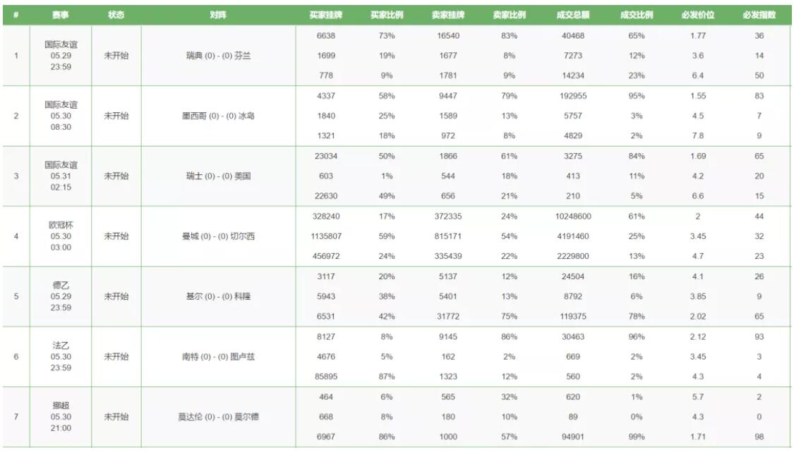 凯利足彩2018127期推荐,虎剩大数据足彩19112期