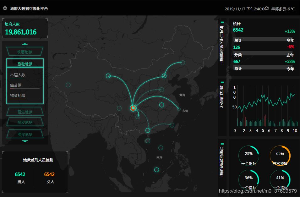 地府后台系统,程序员后台管理