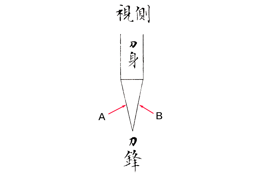 缠刀绳教程,磨完刀粘刀