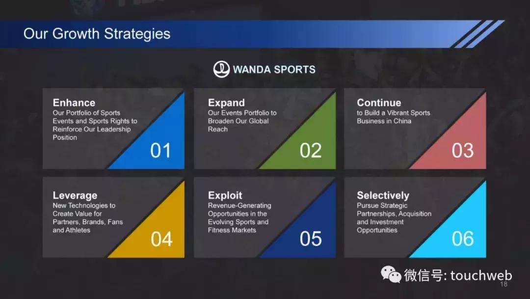 万达体育股票是否将要发行,万达集团路演