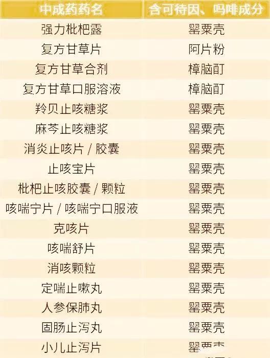 孩子一咳嗽就给她吃药,孩子一咳嗽就吃止咳药