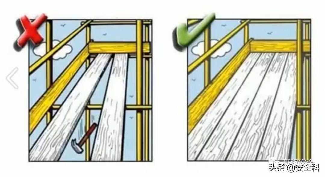 19大危险标志,不同行业安全风险四色图