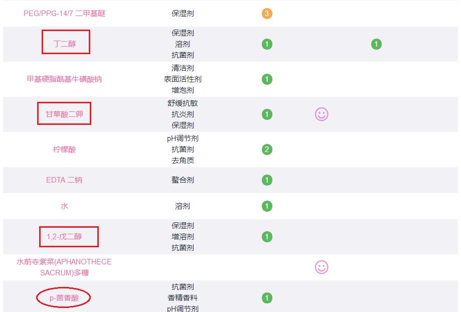 孕期水乳推荐孕妇可用水乳,孕期水乳推荐基础保湿防干