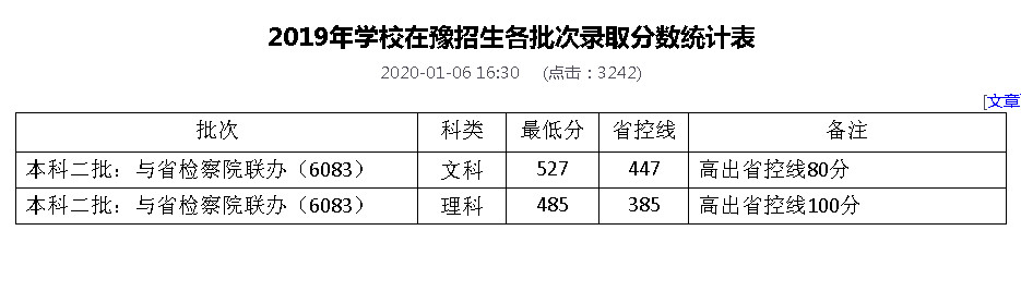 国内唯一的检察学院，河南财经政法大学检察学院，实力如何？
