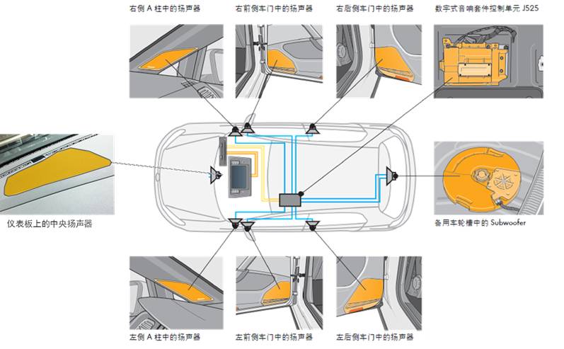 大众汽车mib使用方法,大众第三代mib多媒体系统升级