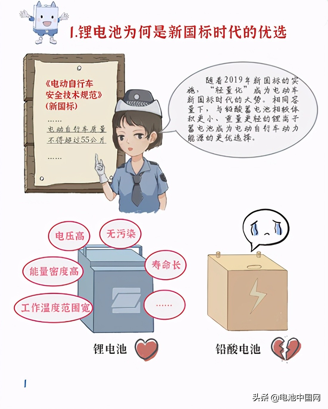 星恒电动车锂电池全球领导者,电动车星恒锂电池的最新技术