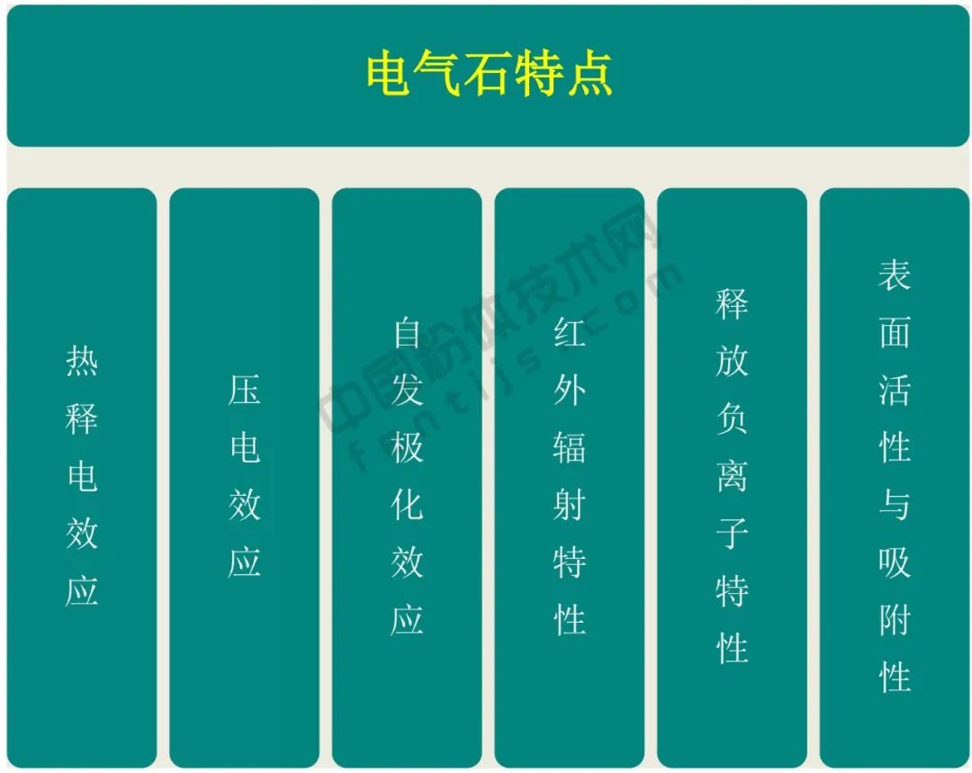 电气石应用,原矿电气石怎样加工