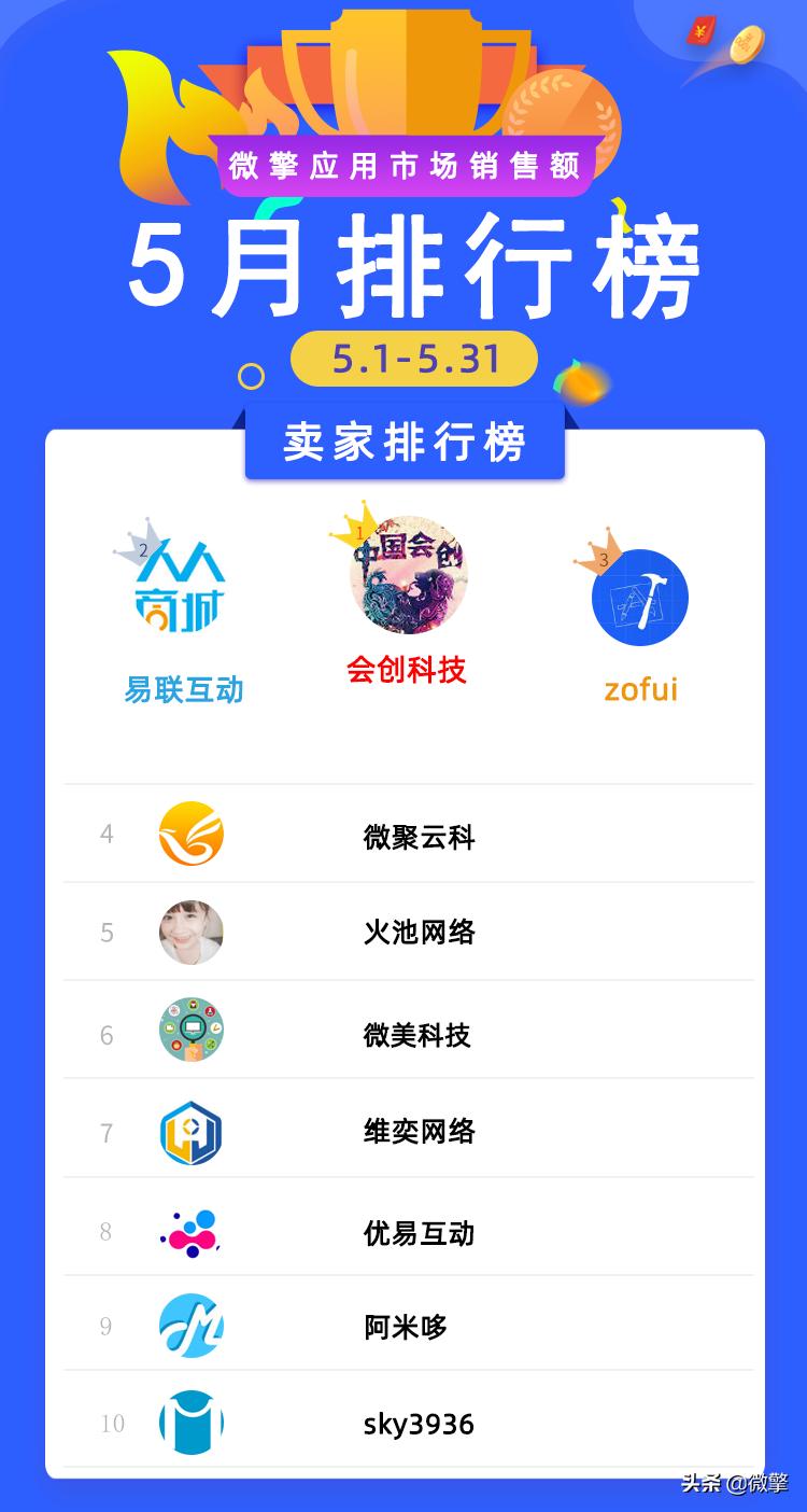 应用市场的最新排名,全世界应用销量排行榜