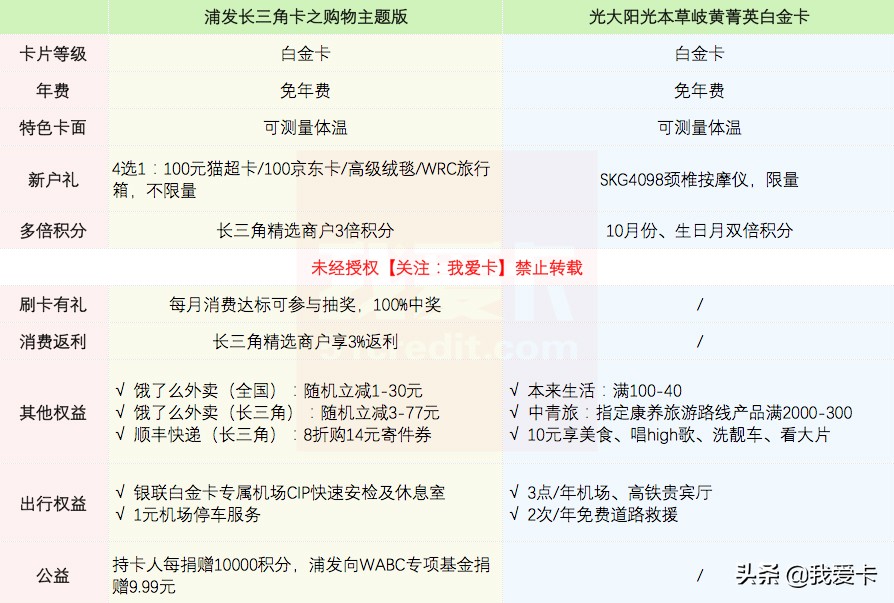 免年费龙腾卡,免年费带龙腾的信用卡