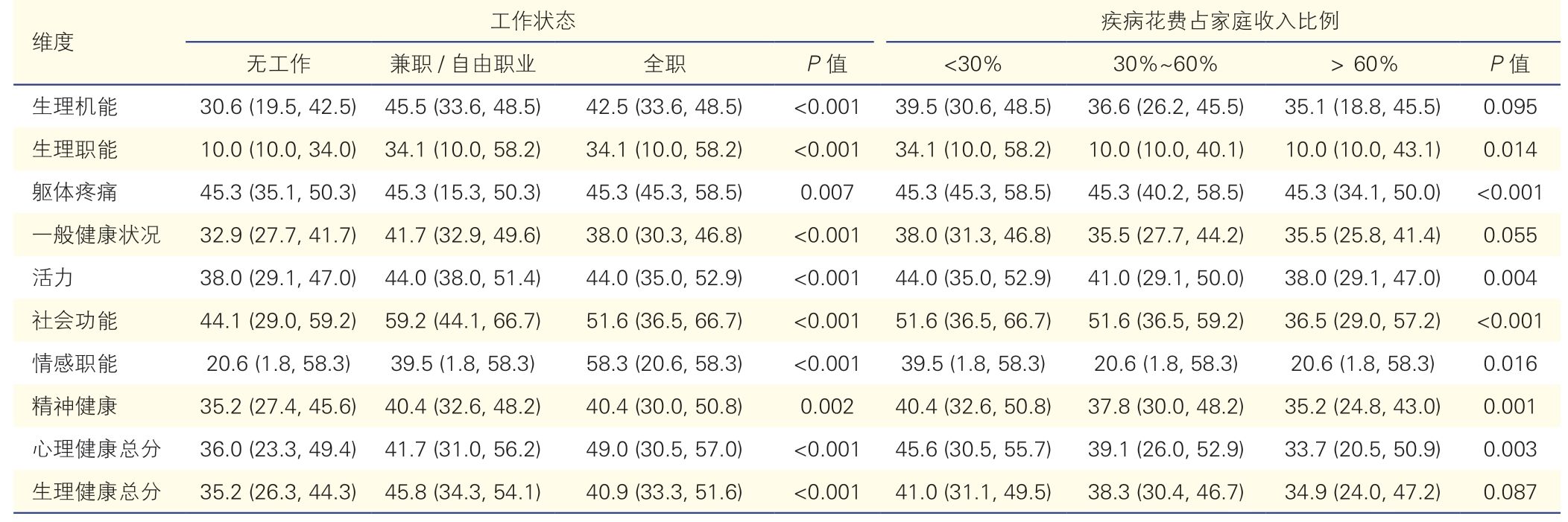 肺动脉高压危险的评估,肺动脉高压发病机制综述