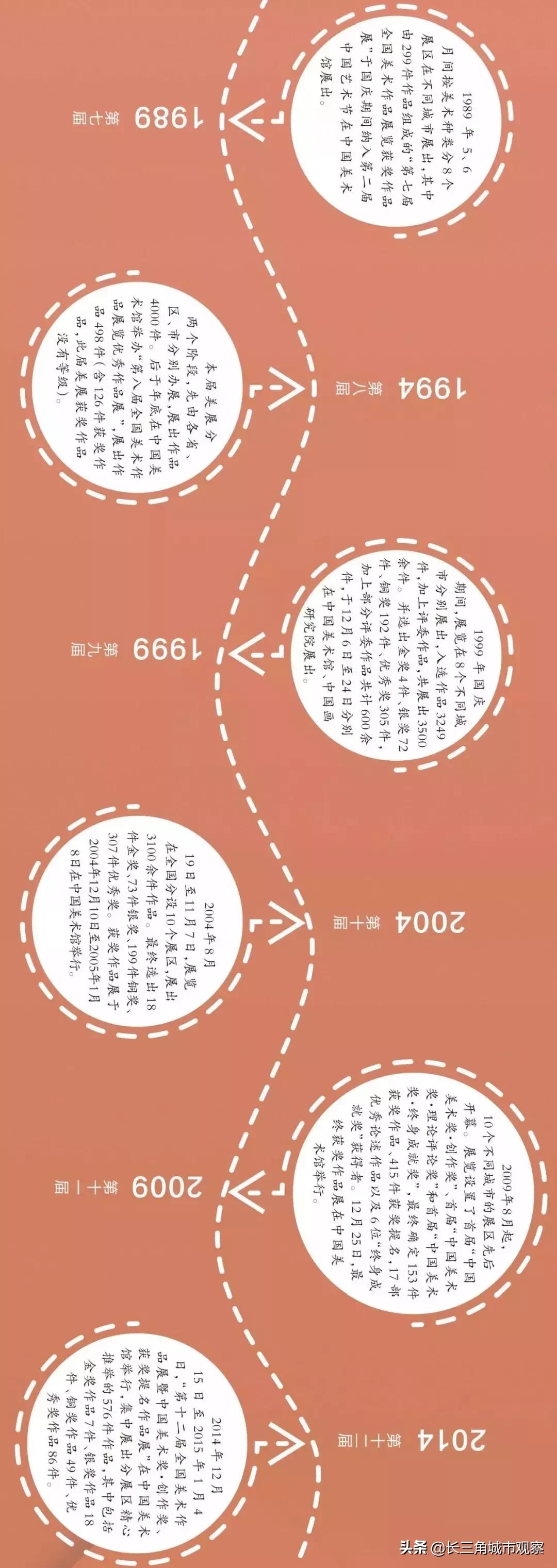 张家港画家作品历史性入选五年一届的国家级大展