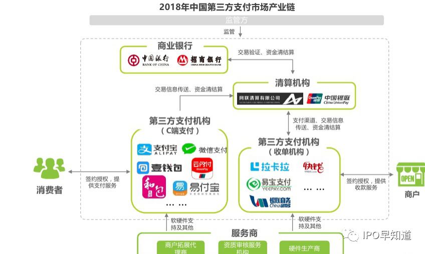 易宝支付上市,易宝支付目标市场