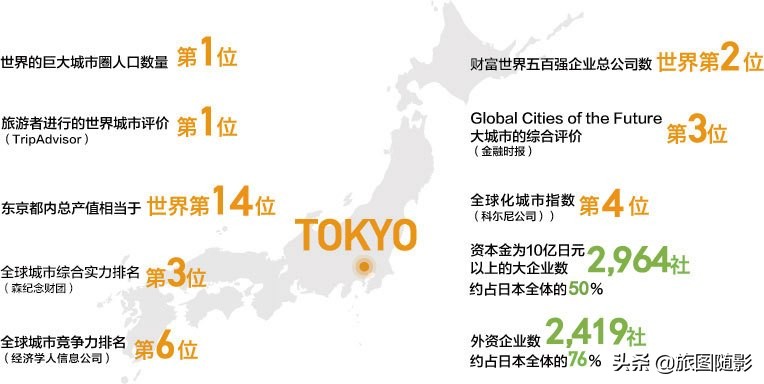 日本繁华地段东京银庭,日本东京繁华市中心视频
