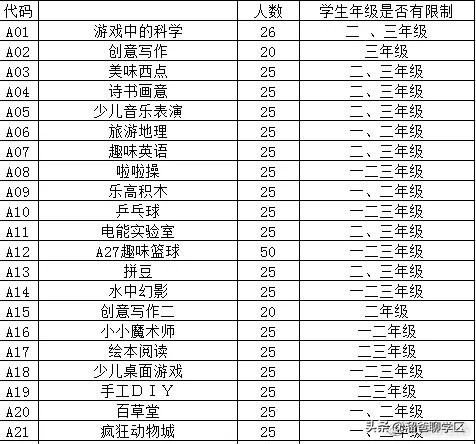 幼儿园课后延时兴趣班课程表,公立小学免费课程