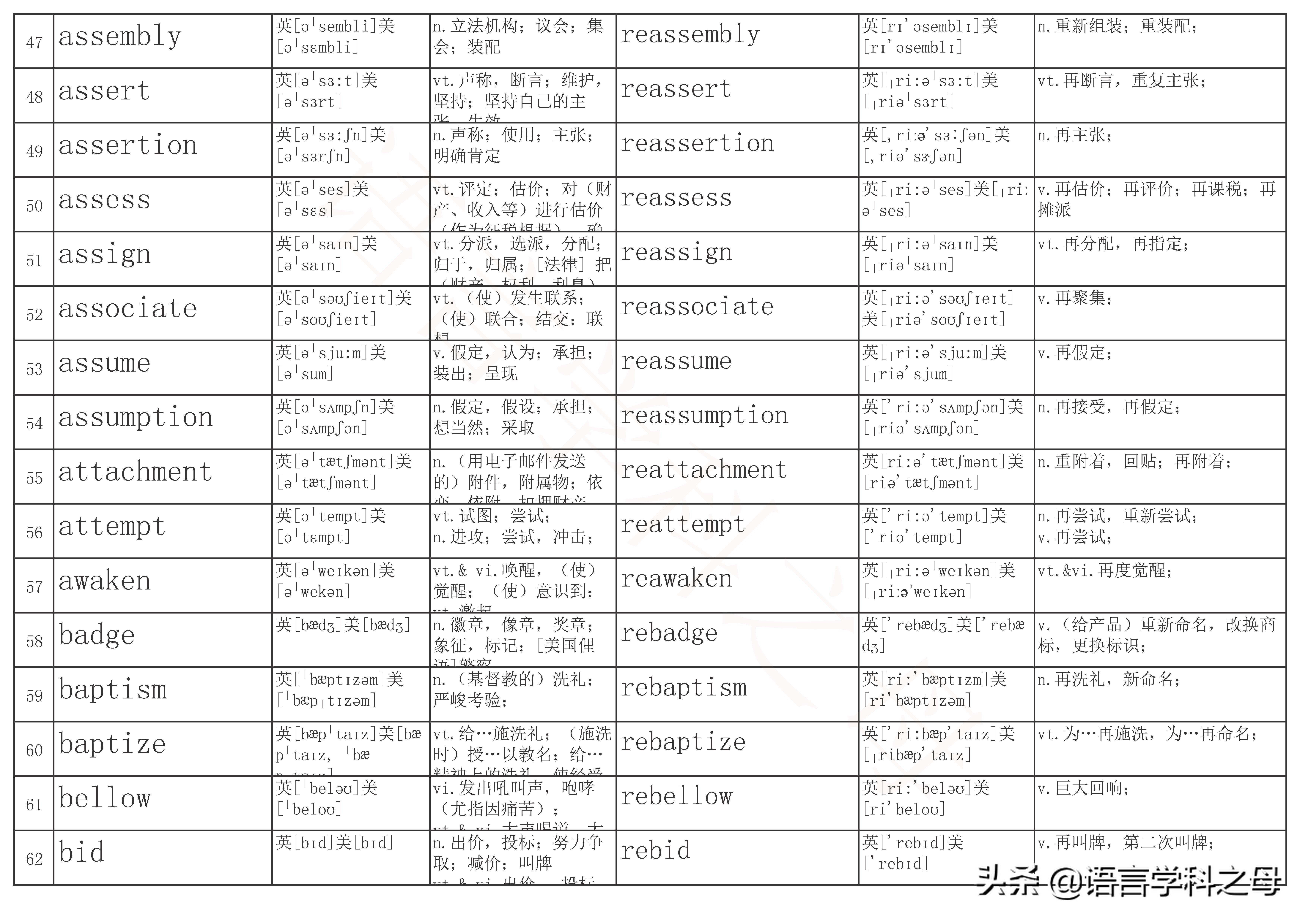 以re为前缀的单词及其词性,re前缀重复意义的单词总结