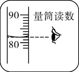 中考化学实验仪器必考知识点,中考化学易错题讲解视频