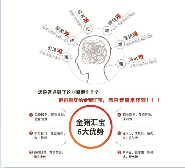 赋能实体商家活动平台,赋能实体商家工具