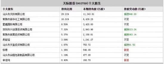 天际股份深耕主业,天际股份最新分析