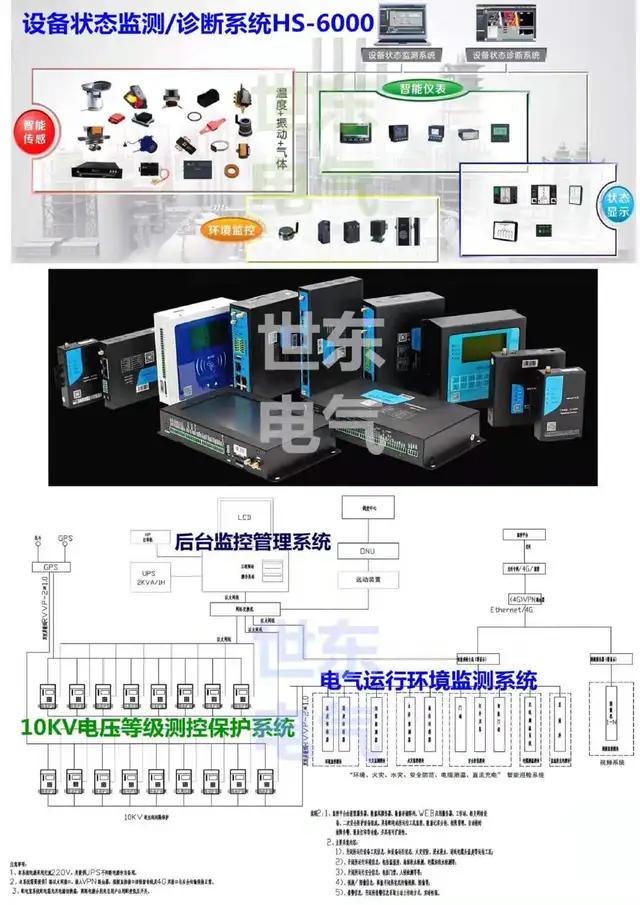 电气火灾隐患智能防护系统,电气火灾智能监测终端安装