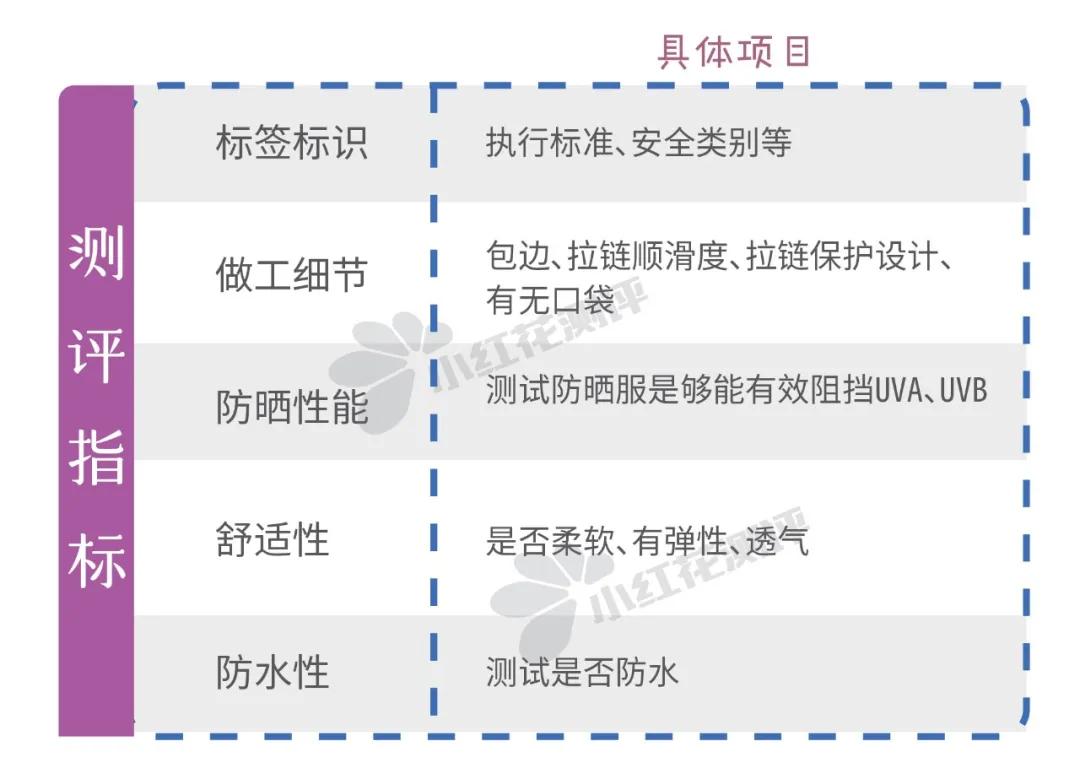 防晒衣推荐测评1000以内,11到12岁防晒衣推荐