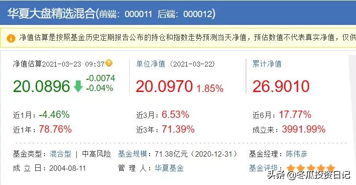 历年公募基金第一名,华夏基金收益排行
