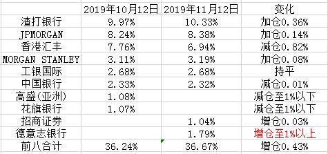 康希诺疫苗临床三期继续股价大涨,疫情前康希诺股票