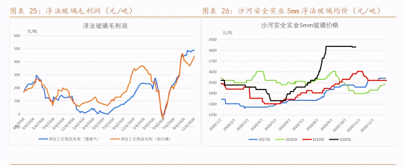 阿尔法牛价格最新行情,纯碱市场利好利空并存