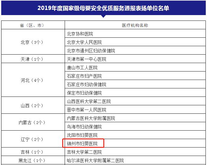 锦州市卫生健康服务中心,锦州卫健委个人嘉奖