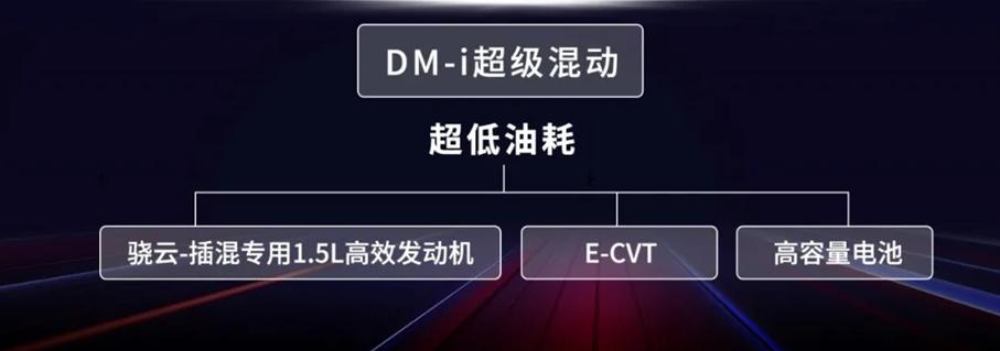 比亚迪四五月份产销,十一月1号到19号比亚迪销量