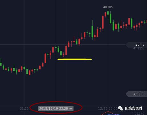 3.6黄金原油操作策略,黄金原油操作策略分析