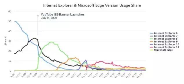 现在最好用的浏览器有哪几个,现在比较好用的浏览器有哪些