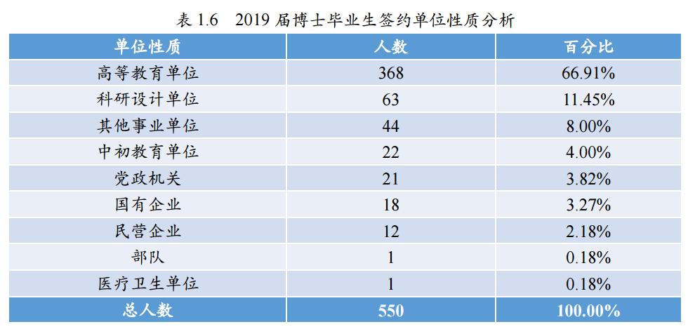 师范大学未来就业状况,北京师范大学毕业生就业前景
