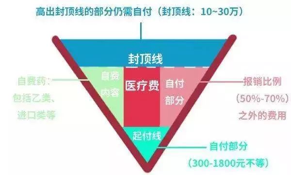 国家医保竟被如此“绑手绑脚”，面对大病能发挥哪些作用？