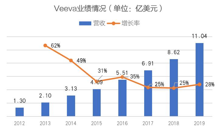 美股chiplet概念股龙头,saas美股