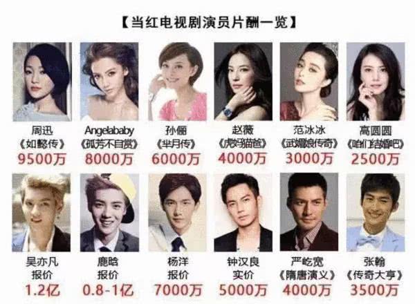 限薪令对中国足球的影响,限薪国内踢球收入