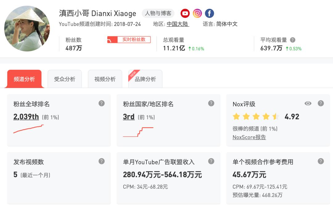 youtube中国前100城市,youtube排名有什么用