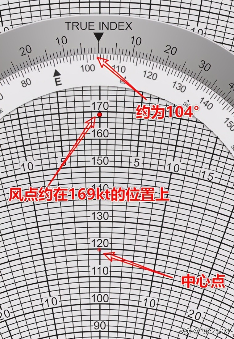 传统领航—E6B领航计算尺风面的使用（2）