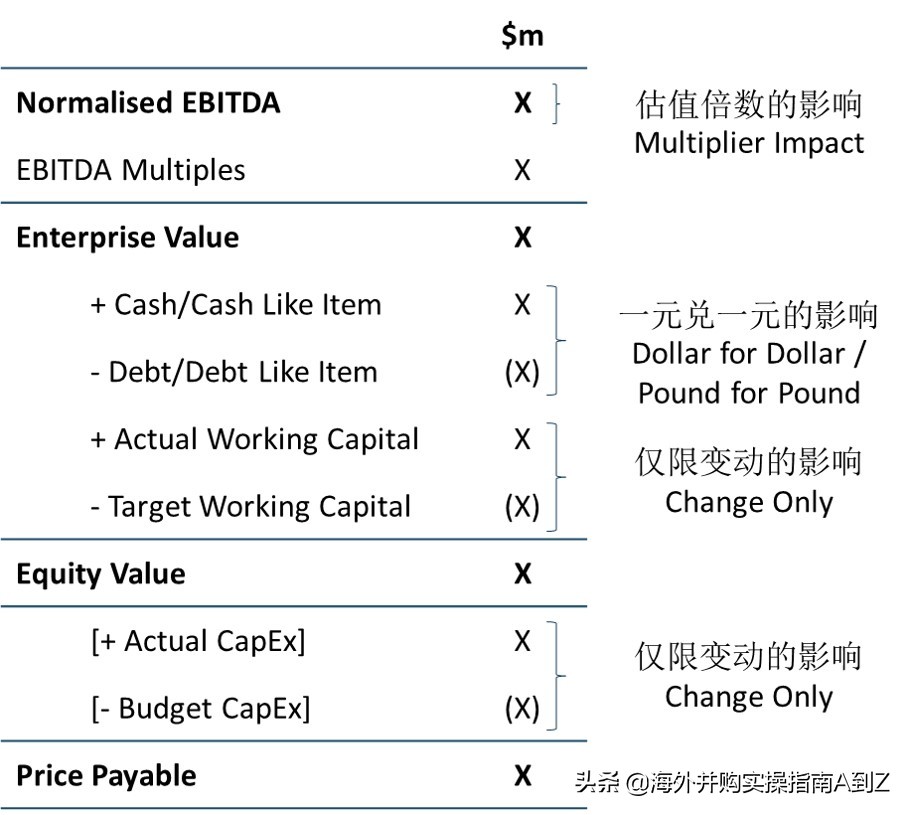 海外并购的资本逻辑,海外投资和跨境并购