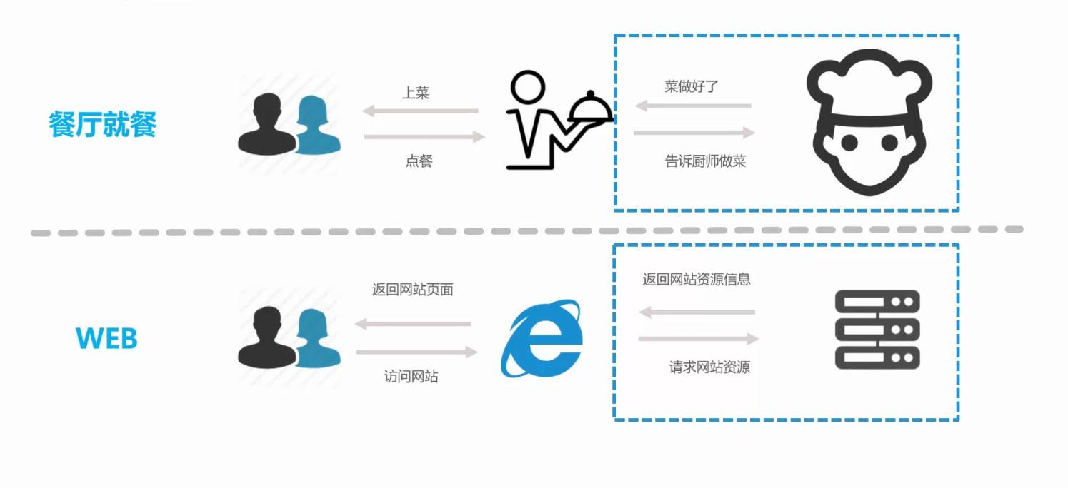 万维网的基础知识,如何理解万维网