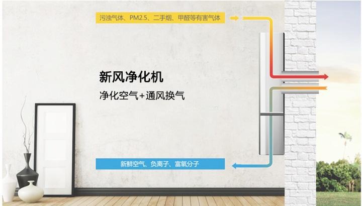 室内缺氧感觉很闷,室内缺氧会打不着火吗